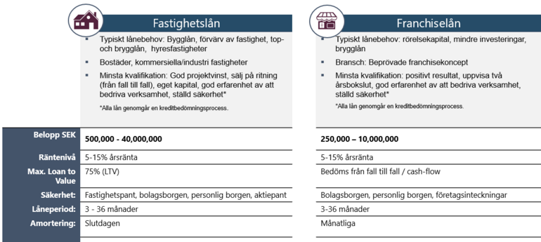 franchise vs fastighet