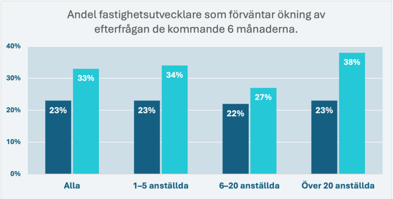 Andel fastighets