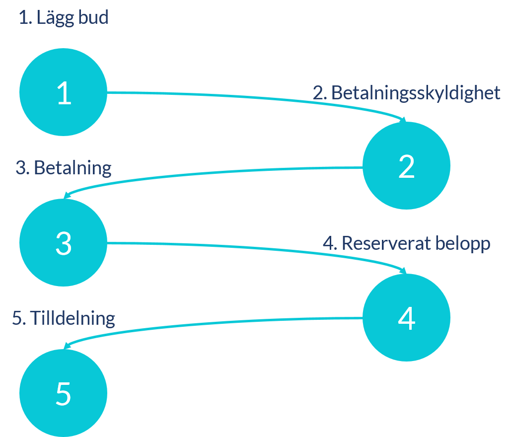 Deferred payments - Graphic explanation wide