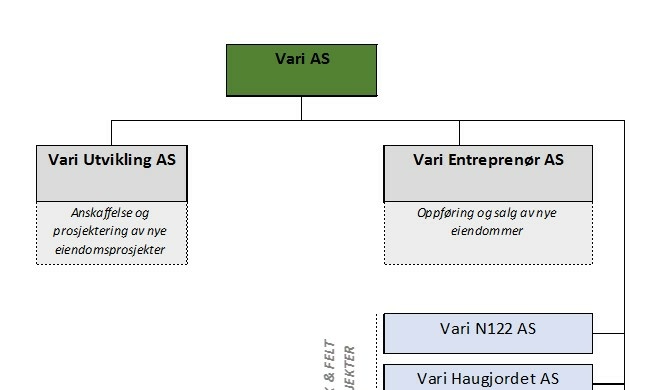 lån-1569-org struktur Vari