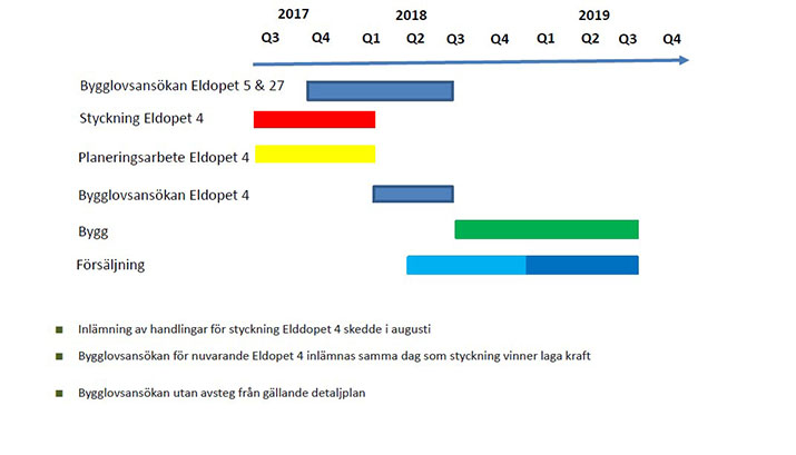 lån-1942-Bygglovsprocess_