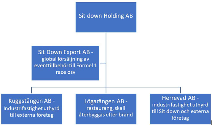 lån-2236-715org struktur