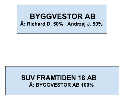 lån-2404-orgschema