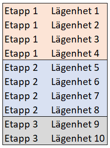 lån-2404-tranch-schema