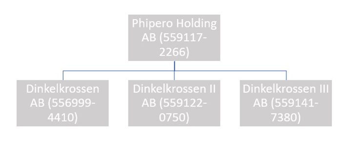 lån-2564-ORGSCHEMA
