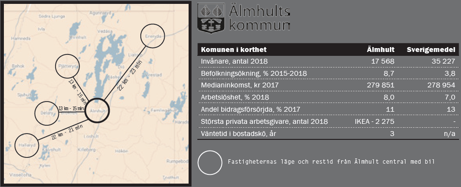 lån-2998-älmhult