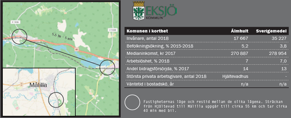lån-3077-eksjö