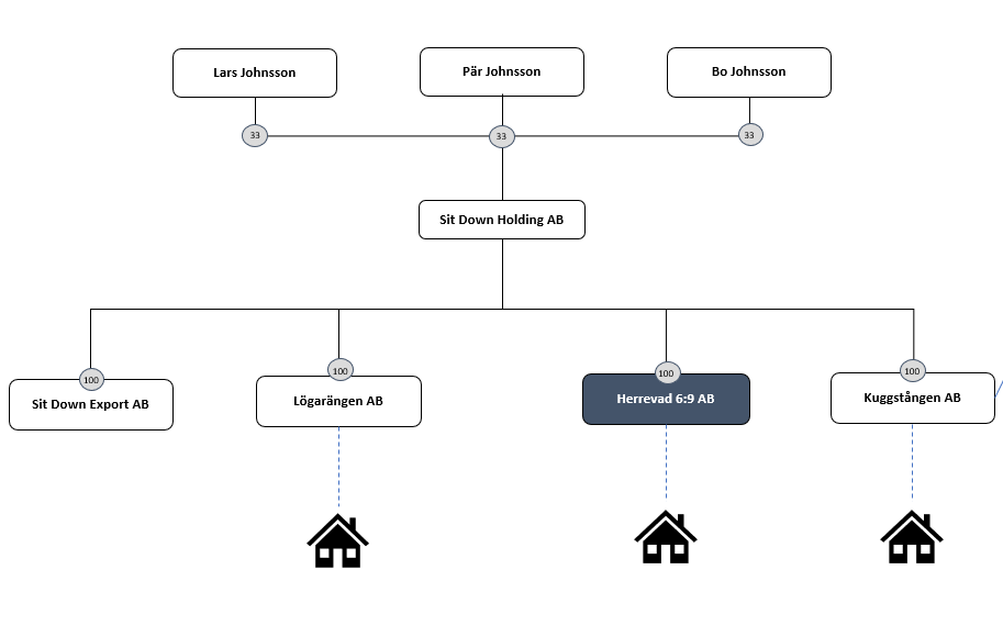 lån-3146-org.schema