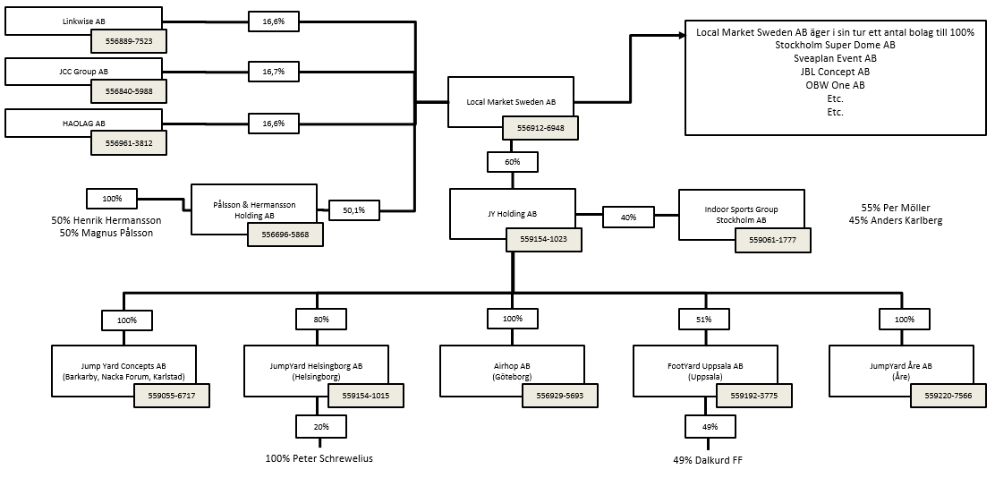 lån-3150-org schema