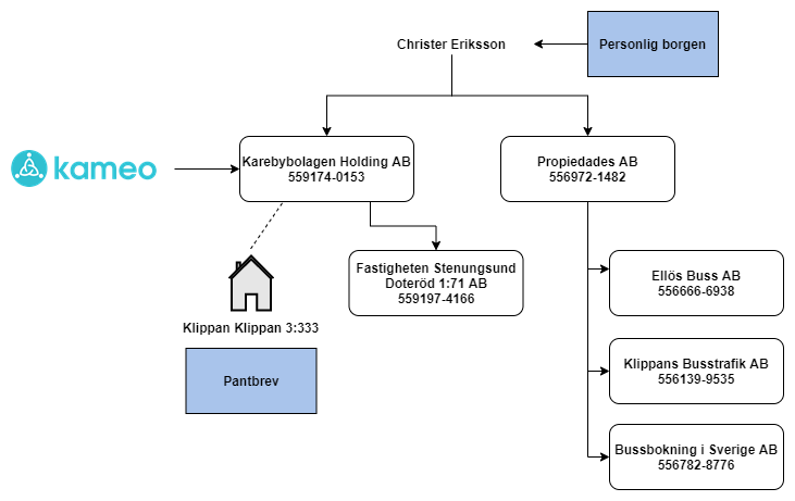 lån-3333-Karebybolagen org (1)