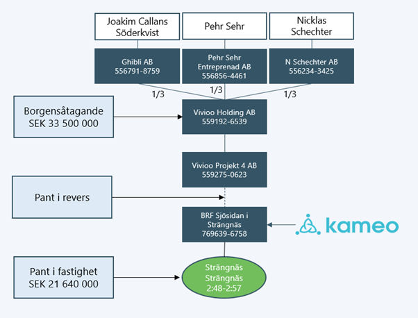 lån-3621-org schema