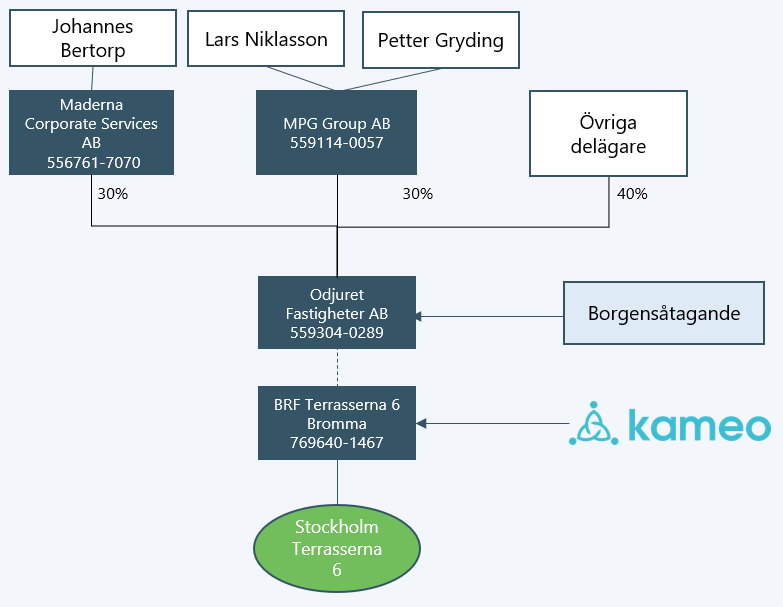 lån-3720-org_senior