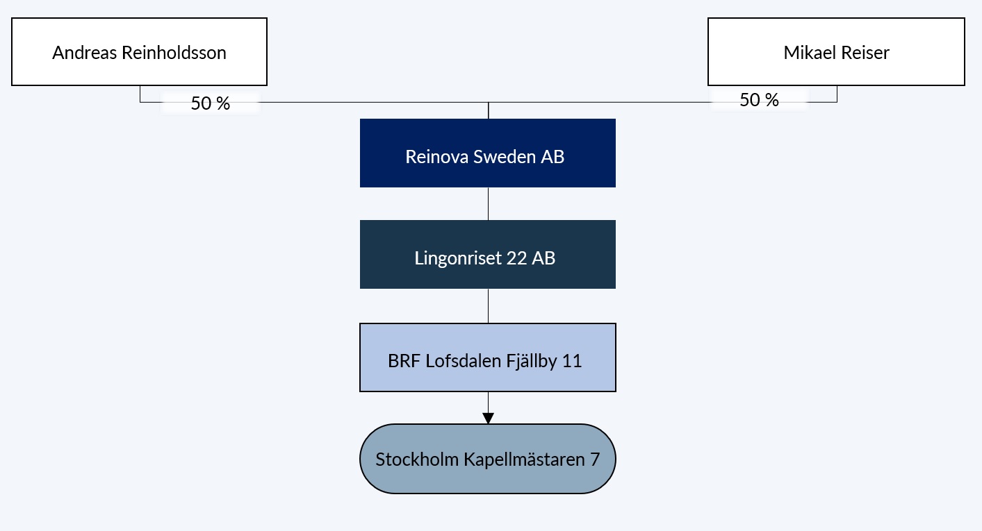 Lån 4240_slide6