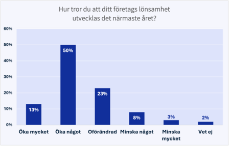Lönsamhet