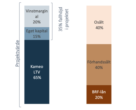 LTV Kameo