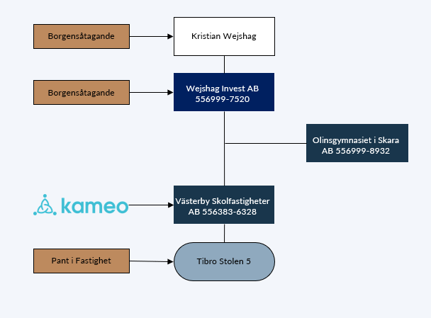 org-struktur-färg_4602