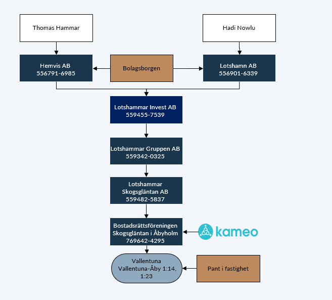 org.schema