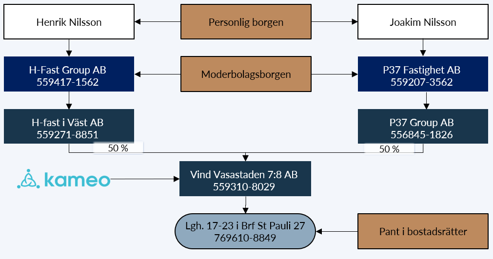 Org_struktur