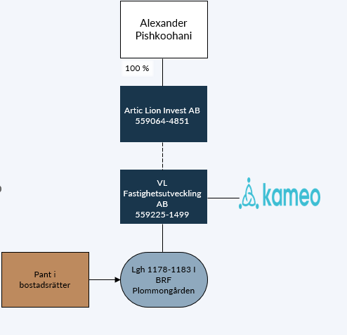 OrganisationAlexanderP