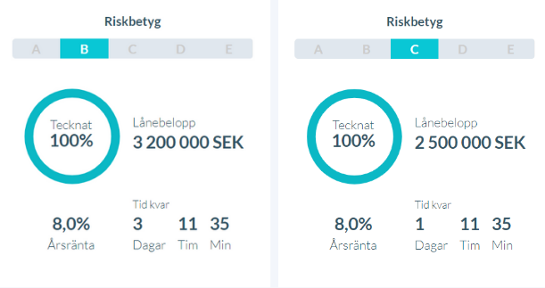 Räntorna på Kameos fastighetslån