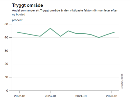 Trygghet