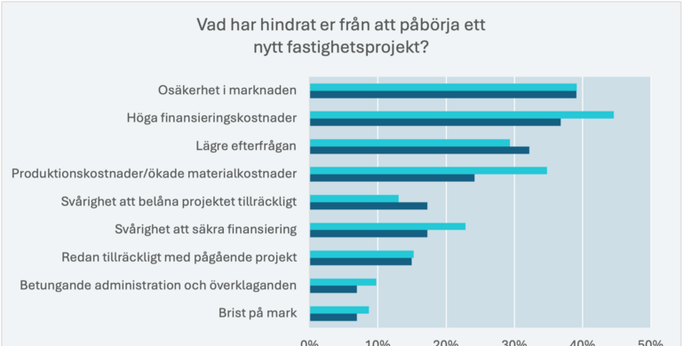 Vad har hindrat