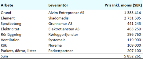 lån-1315-Bild 1_Viktigaste kostn