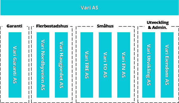 lån-1340-Vari-AS
